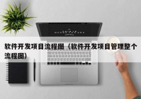 软件开发项目流程图（软件开发项目管理整个流程图）